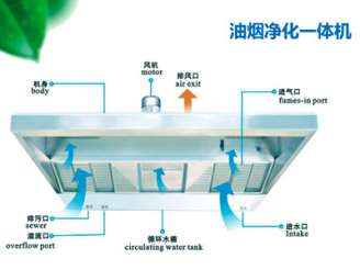 油煙凈化一體機